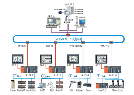 系統拓撲圖