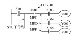 三菱PLC FX系列