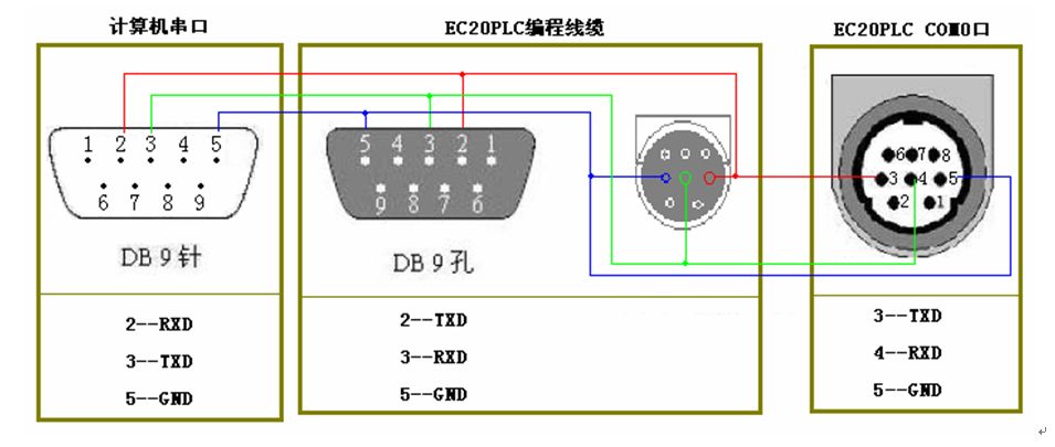 判斷三菱伺服電機編碼器故障技巧方法